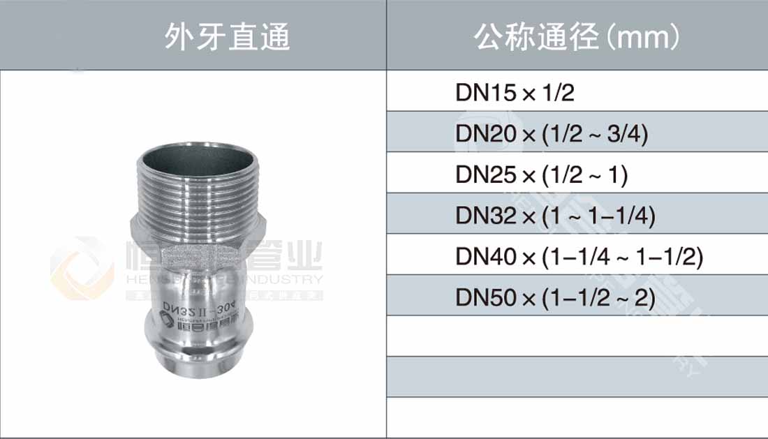 外牙直通参数1