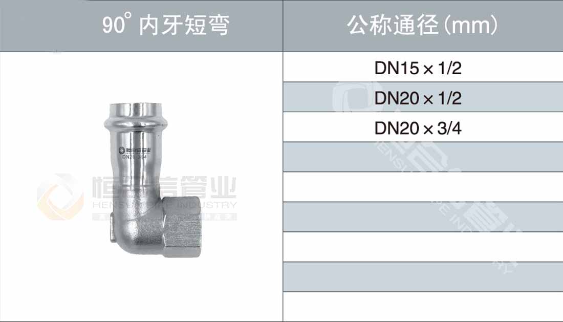 90°内牙短弯参数1