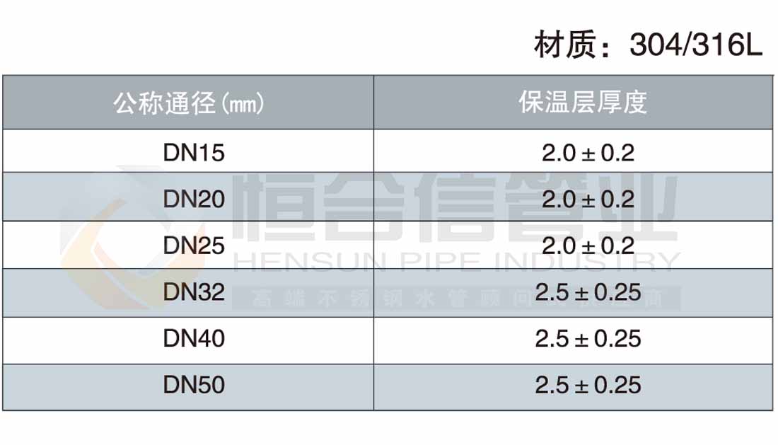 不锈钢无卤保温管参数1