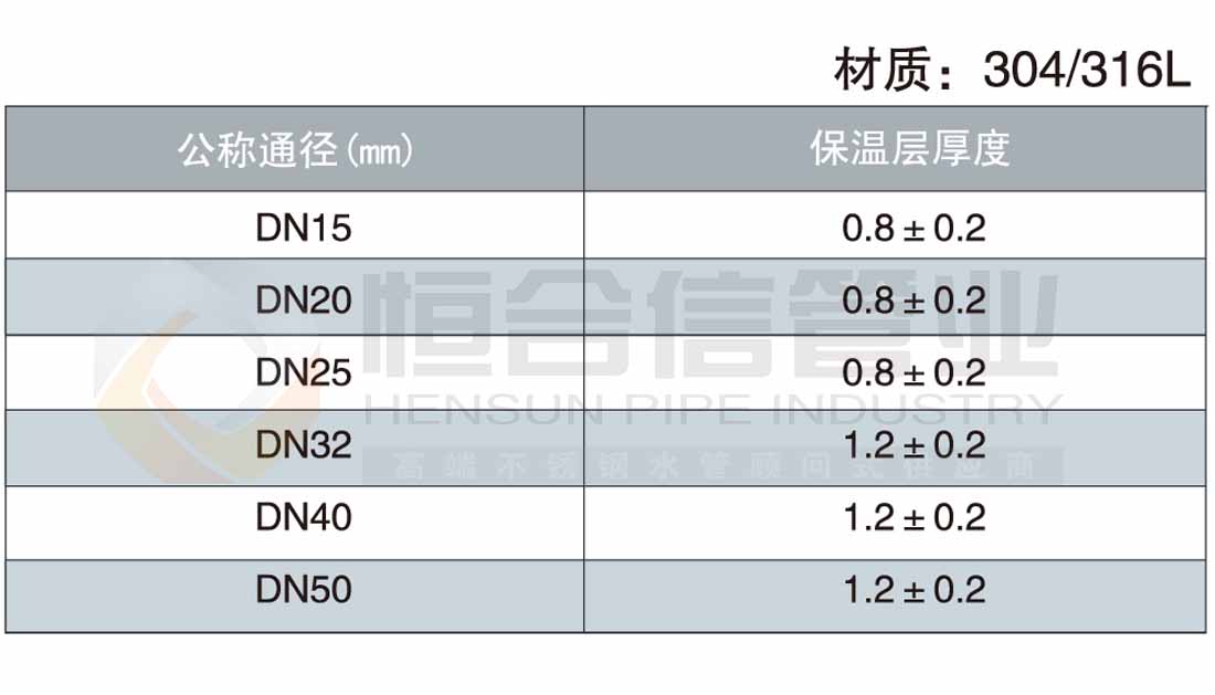 不锈钢防腐蚀管参数1