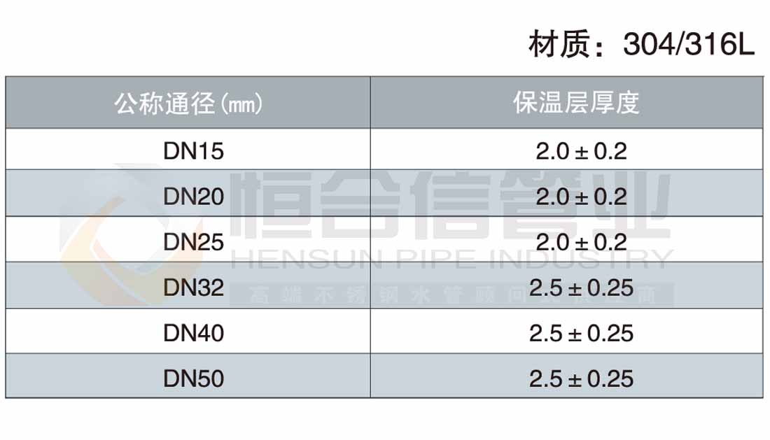 不锈钢覆塑保温管参数1