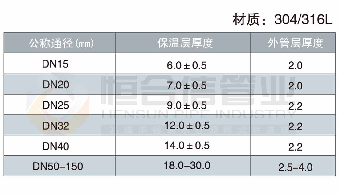 不锈钢发泡保温管参数1